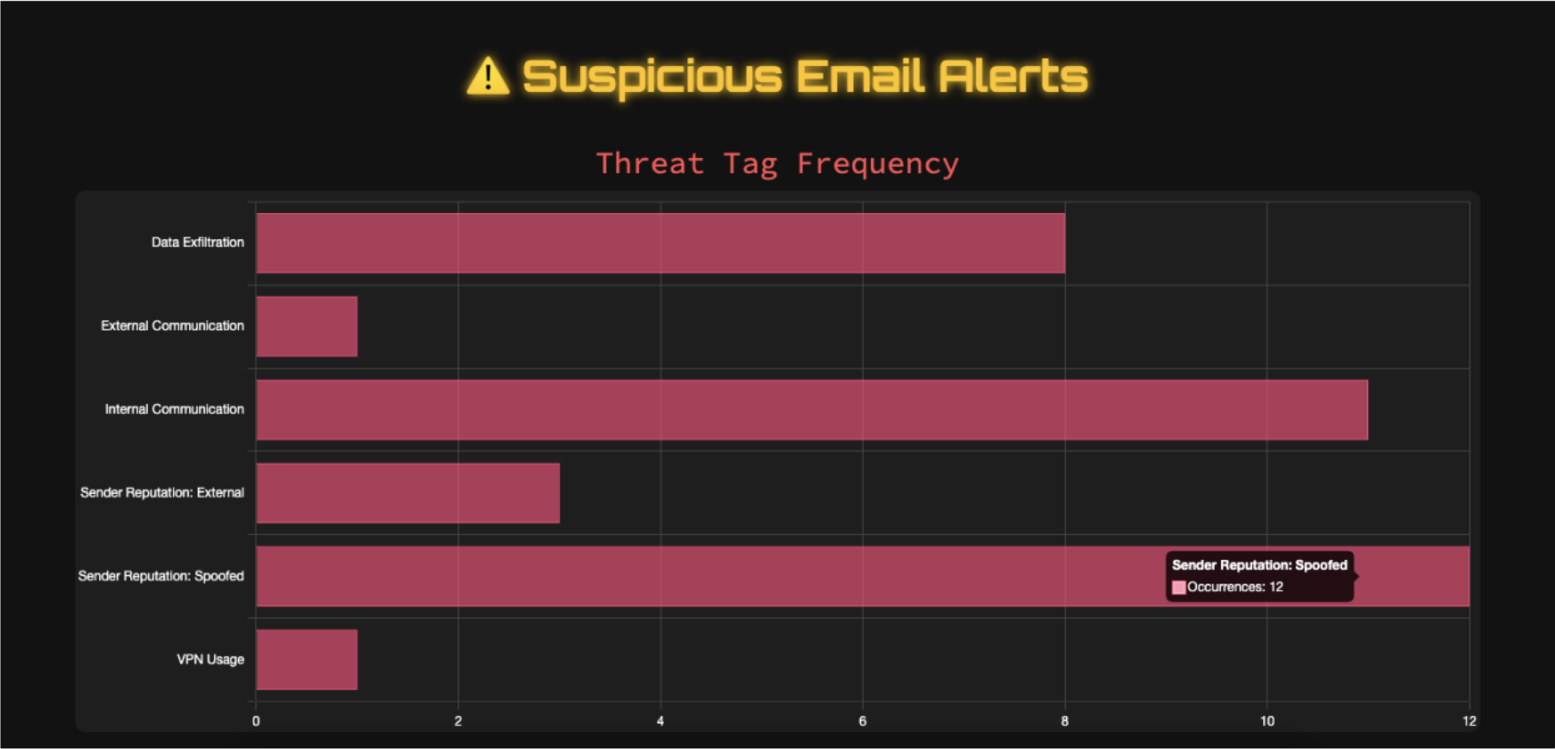 ShadowMX system overview and pipeline